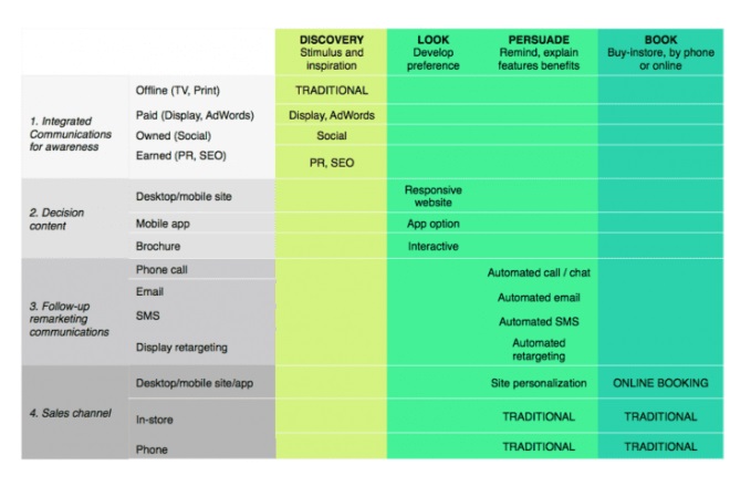 cykl-zycia-klienta-marketing