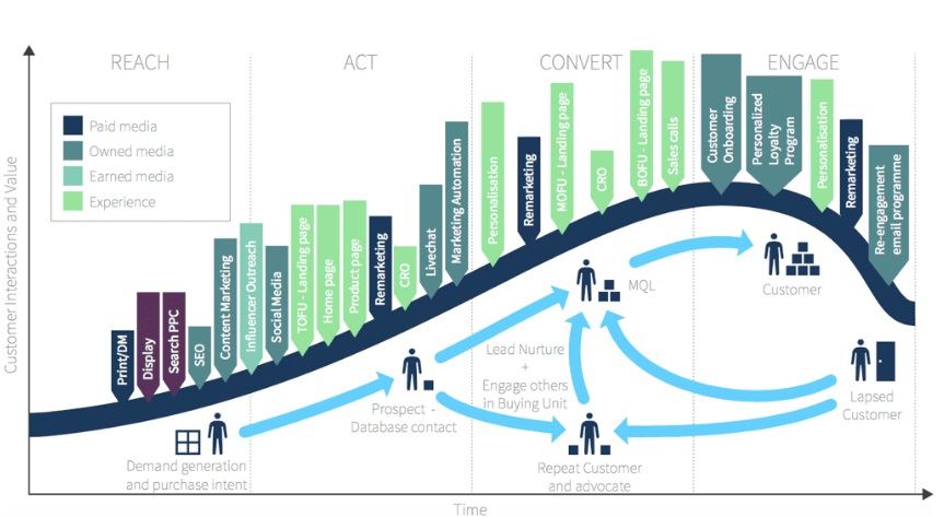 pelny-cykl-zycia-klienta