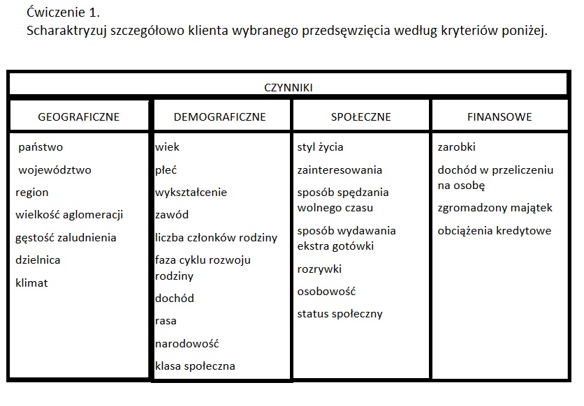 segmentacja-klienta-grupowanie