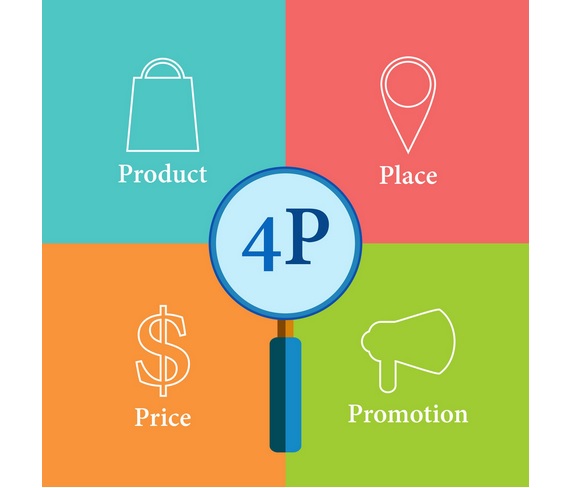 4p marketing mix
