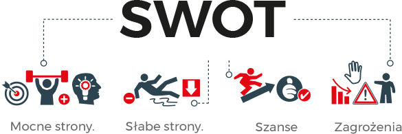Analiza SWOT przykład