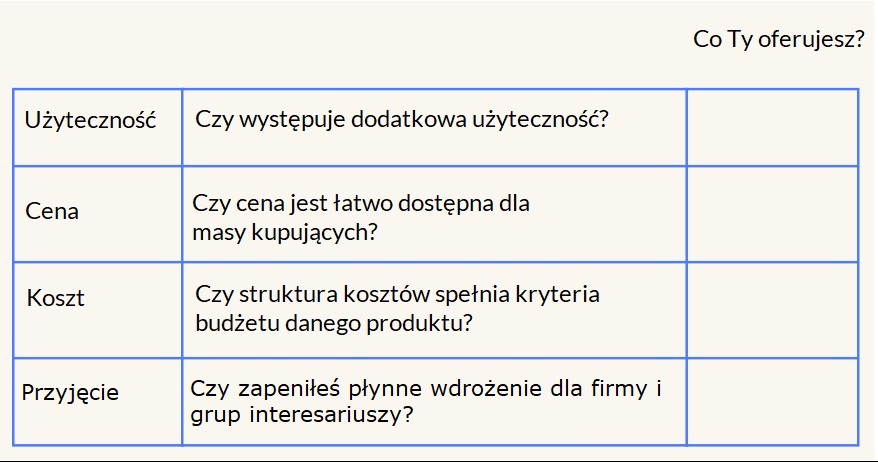 indeks strategia błękitnego oceanu i przykłady