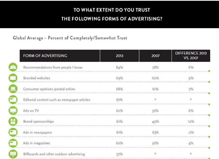 Jak sprzedać więcej?