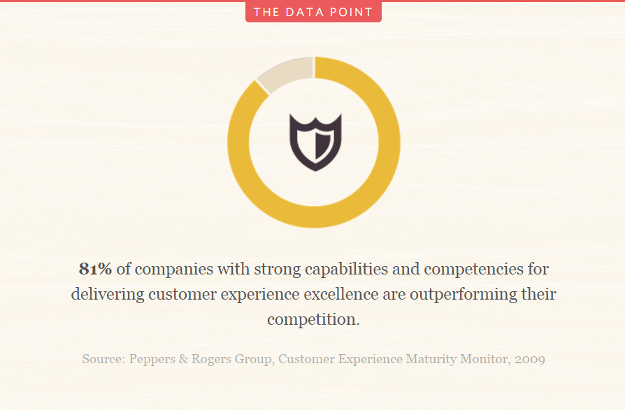 jak dobrze obsłużyć klienta