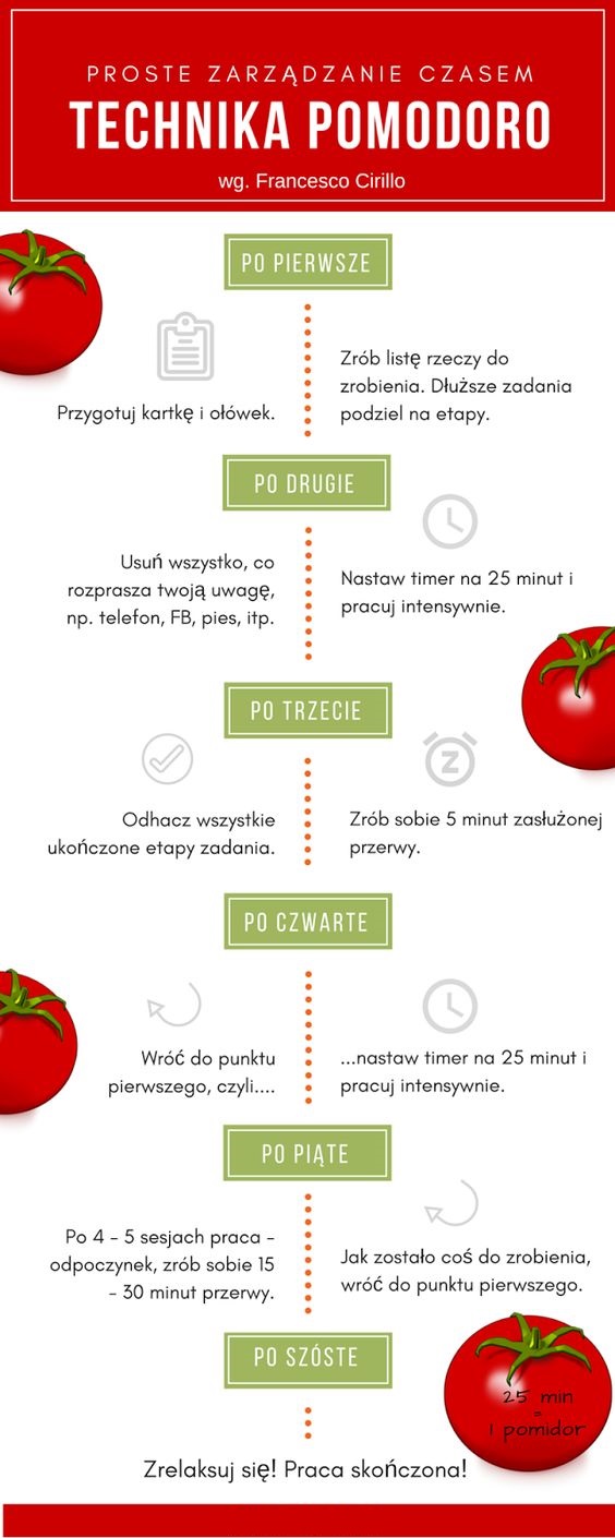 technika pomodoro