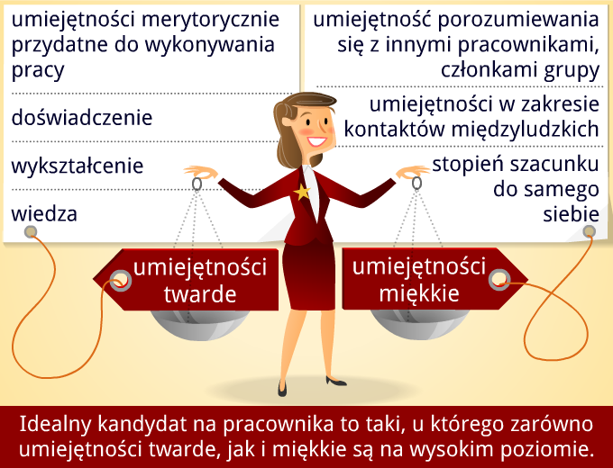 Kompetencje miękkie, umiejętności miękkie, szkolenia