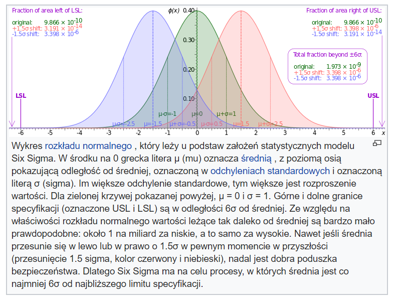 Six Sigma, a lean sixsigma (kompendium!)- doskonalenie procesów, metodyka i szkolenie 8 Six Sigma i Lean