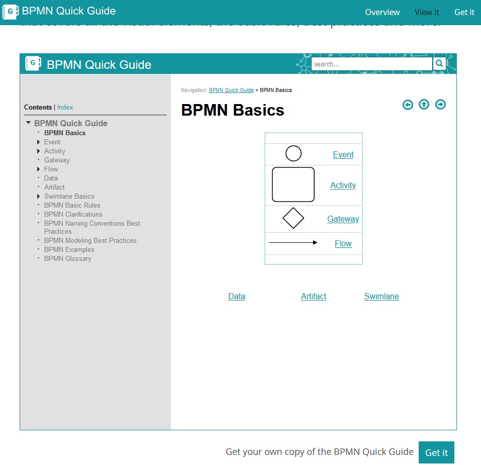 BPMN -czym jest Business Process Model and Notation (modelowanie procesów biznesowych, przykłady, definicja) 47