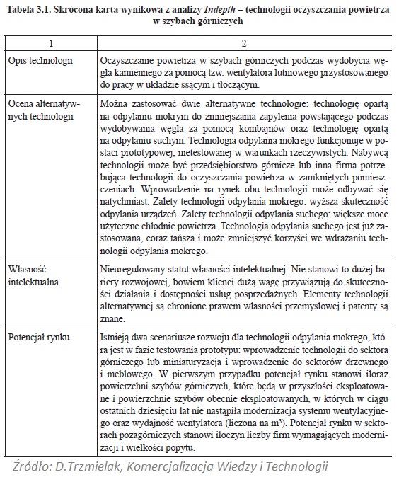 Metoda Quicklook (QL)- wycena technologii [7 ZASAD] 89