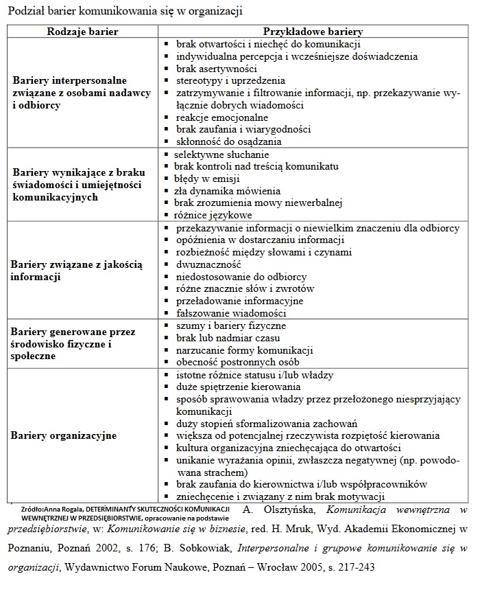 Komunikacja wewnętrzna w firmie [3 ZŁOTE ZASADY, pracownik - organizacja] 46