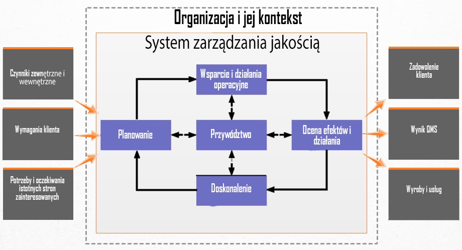 <strong>Norma ISO 9001</strong> [profesjonalna analiza i szkolenie] 107