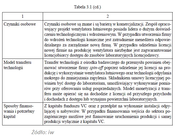 Metoda Quicklook (QL)- wycena technologii [7 ZASAD] 90
