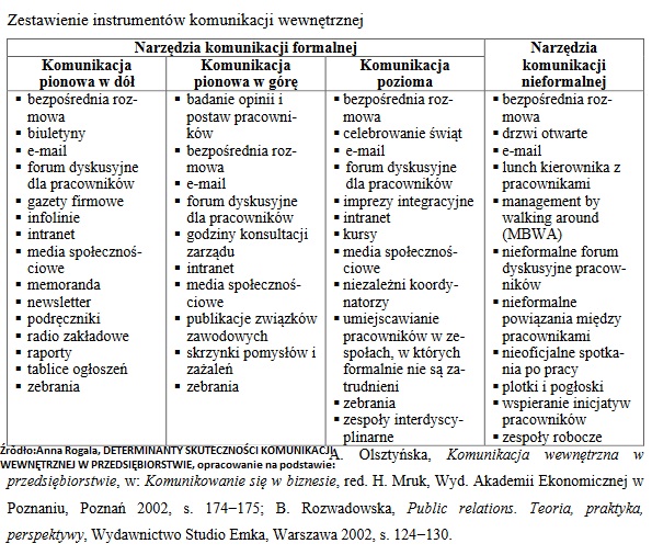 Komunikacja wewnętrzna w firmie [3 ZŁOTE ZASADY, pracownik - organizacja] 43