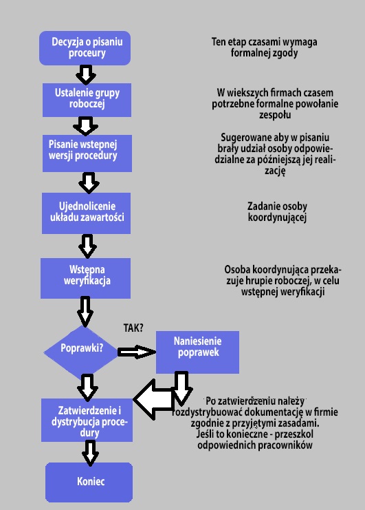 BPMN -czym jest Business Process Model and Notation (modelowanie procesów biznesowych, przykłady, definicja) 50