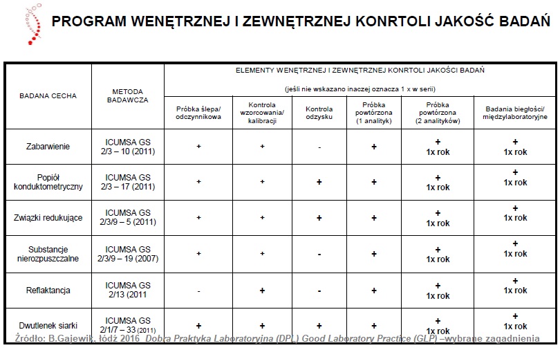 Dobra praktyka laboratoryjna (GLP) (DPL) Przeprowadzanie badań zgodnie z zasadami dobrej praktyki 54