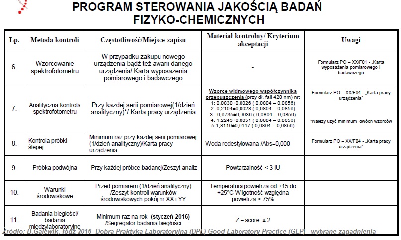 Dobra praktyka laboratoryjna (GLP) (DPL) Przeprowadzanie badań zgodnie z zasadami dobrej praktyki 56