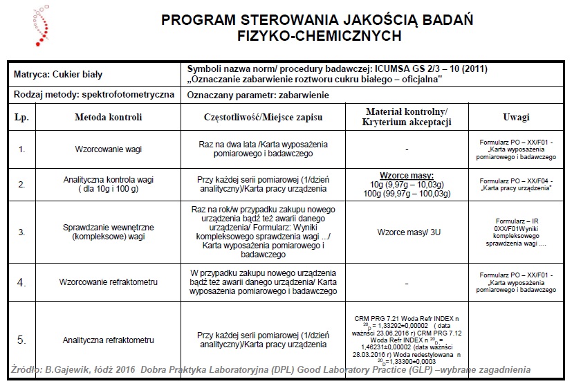 Dobra praktyka laboratoryjna (GLP) (DPL) Przeprowadzanie badań zgodnie z zasadami dobrej praktyki 55