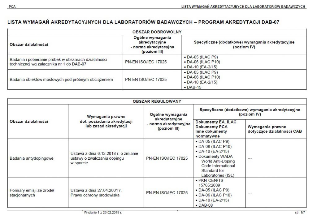 Akredytacja laboratorium - jak otworzyć laboratorium badawcze. Kto może akredytować 85