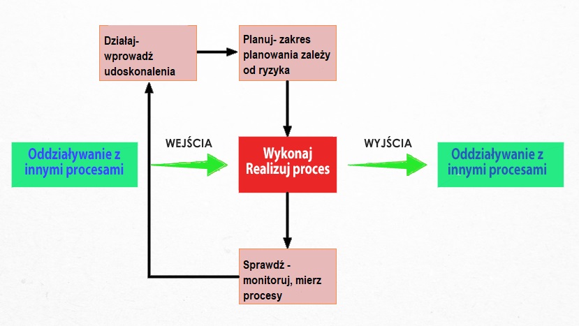 <strong>Norma ISO 9001</strong> [profesjonalna analiza i szkolenie] 108