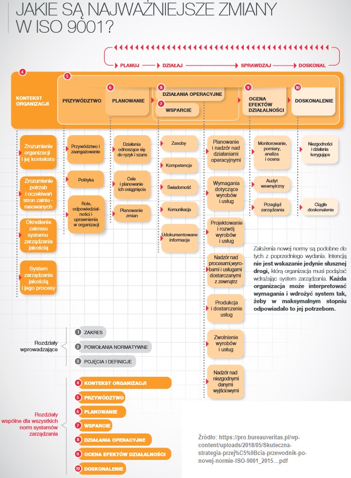 <strong>Norma ISO 9001</strong> [profesjonalna analiza i szkolenie] 114