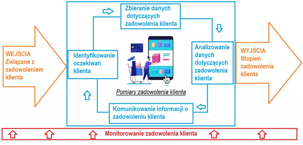 <strong>Norma ISO 9001</strong> [profesjonalna analiza i szkolenie] 112