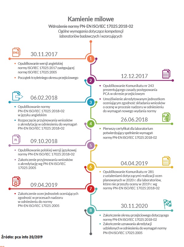 <strong>Norma ISO 17025:2018-2</strong> (PN-EN ISO/IEC) omówienie SZKOLENIE 1