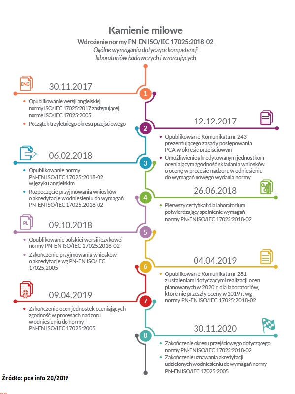 <strong>Norma ISO 17025:2018-2</strong> (PN-EN ISO/IEC) omówienie SZKOLENIE 1