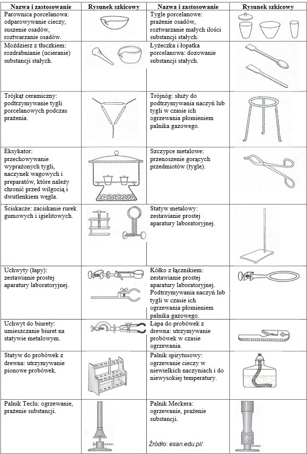 Wyposażenie laboratorium -sprzęt laboratoryjny [przykłady, definicja] 120