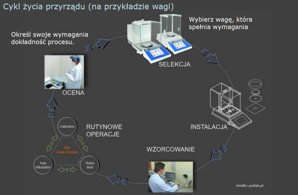 <strong>Norma ISO 17025:2018-2</strong> (PN-EN ISO/IEC) omówienie SZKOLENIE 3