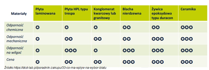 Wyposażenie laboratorium -sprzęt laboratoryjny [przykłady, definicja] 117