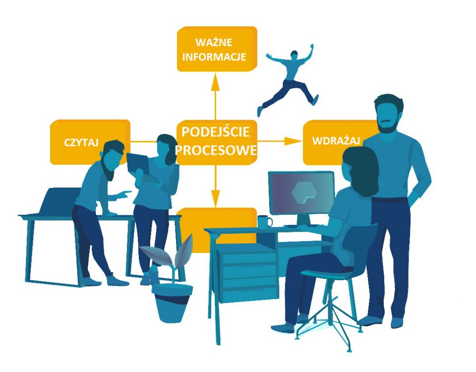 podejście procesowe