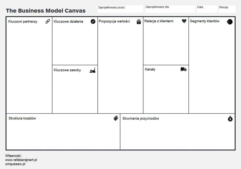 Model biznesowy -co to? Business Model Canvas (innowacyjny biznes i przedsiębiorstwo, definicja, przykłady) 90