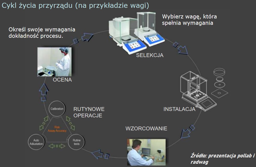 Spójność pomiarowa - wzorcowanie - metrologia -czym są? (przykłady, definicja) 80