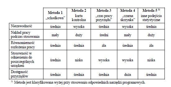 Spójność pomiarowa - wzorcowanie - metrologia -czym są? (przykłady, definicja) 69