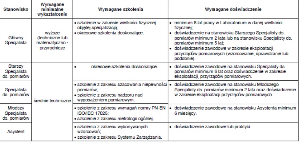 Spójność pomiarowa - wzorcowanie - metrologia -czym są? (przykłady, definicja) 78