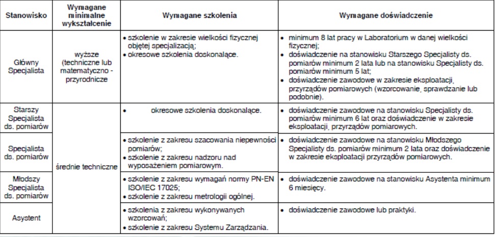 Spójność pomiarowa - wzorcowanie - metrologia -czym są? (przykłady, definicja) 78