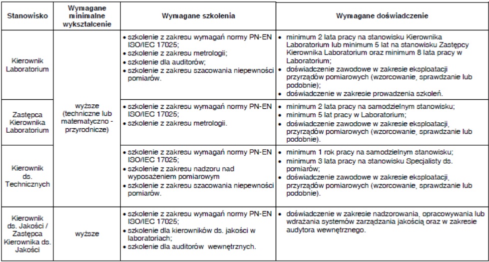 Spójność pomiarowa - wzorcowanie - metrologia -czym są? (przykłady, definicja) 77