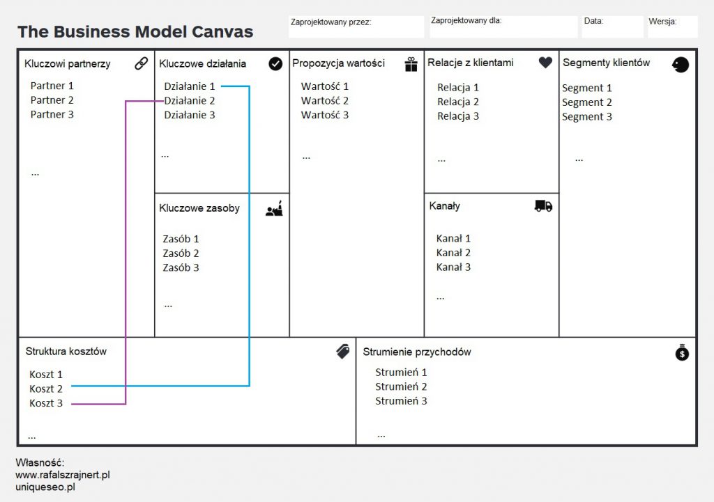 Model biznesowy -co to? Business Model Canvas (innowacyjny biznes i przedsiębiorstwo, definicja, przykłady) 97