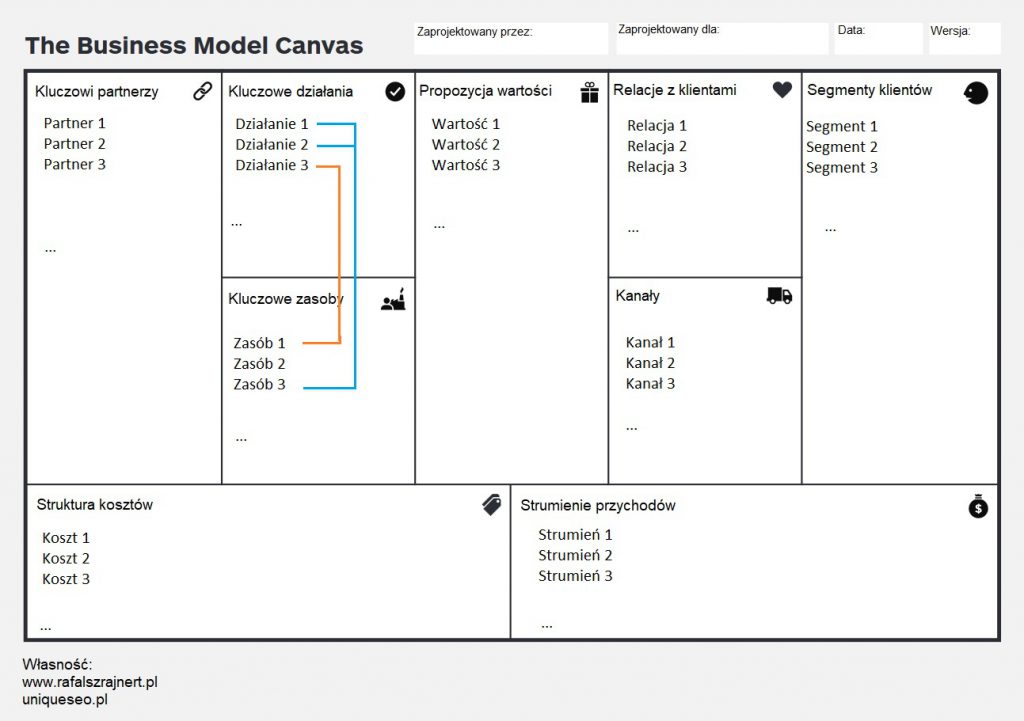 Model biznesowy. Business Model Canvas, czyli innowacyjny biznes i przedsiębiorstwo 7