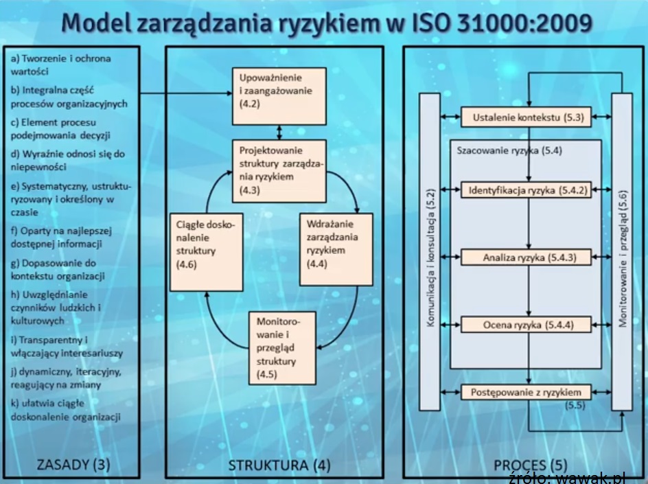 Ryzyka i szanse przykłady wprost z firm. Zarządzanie, analiza, identyfikacja (definicja) 123