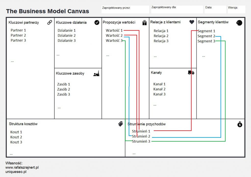 Model biznesowy -co to? Business Model Canvas (innowacyjny biznes i przedsiębiorstwo, definicja, przykłady) 92