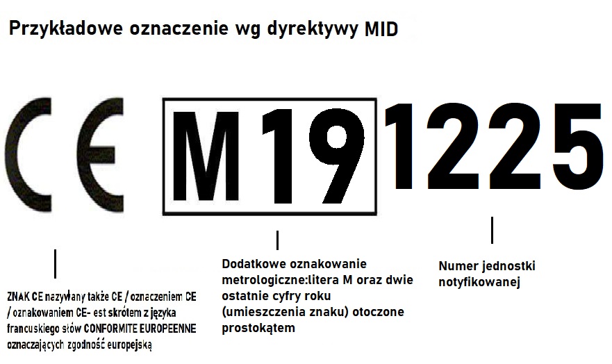 Spójność pomiarowa - wzorcowanie - metrologia -czym są? (przykłady, definicja) 64