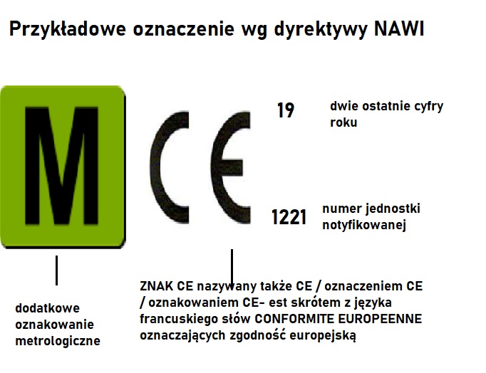 Spójność pomiarowa - wzorcowanie - metrologia -czym są? (przykłady, definicja) 63