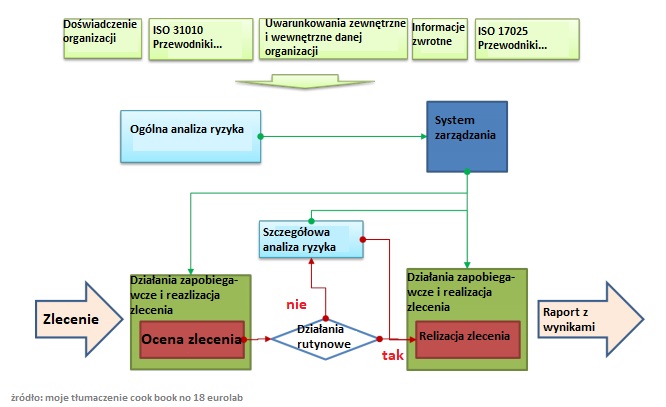 Ryzyka i szanse przykłady wprost z firm. Zarządzanie, analiza, identyfikacja (definicja) 129