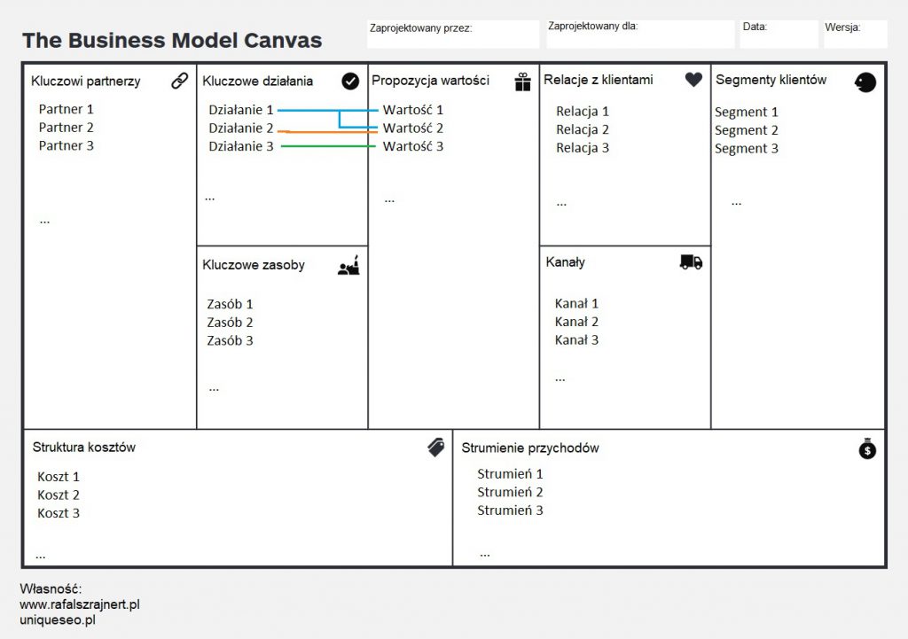 Model biznesowy -co to? Business Model Canvas (innowacyjny biznes i przedsiębiorstwo, definicja, przykłady) 94