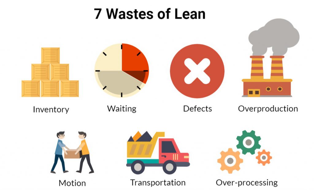 7 muda, czyli 7 strat. Lean management i metody na wyeliminowanie straty [marnotrawstwo, przykłady, definicja] 44