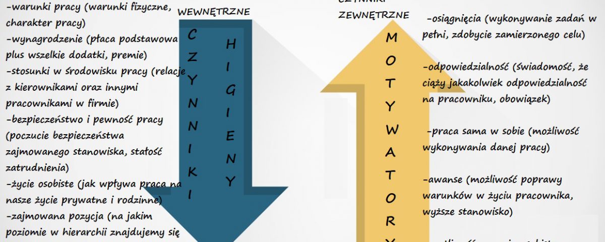 Dwuczynnikowa teoria Herzberga