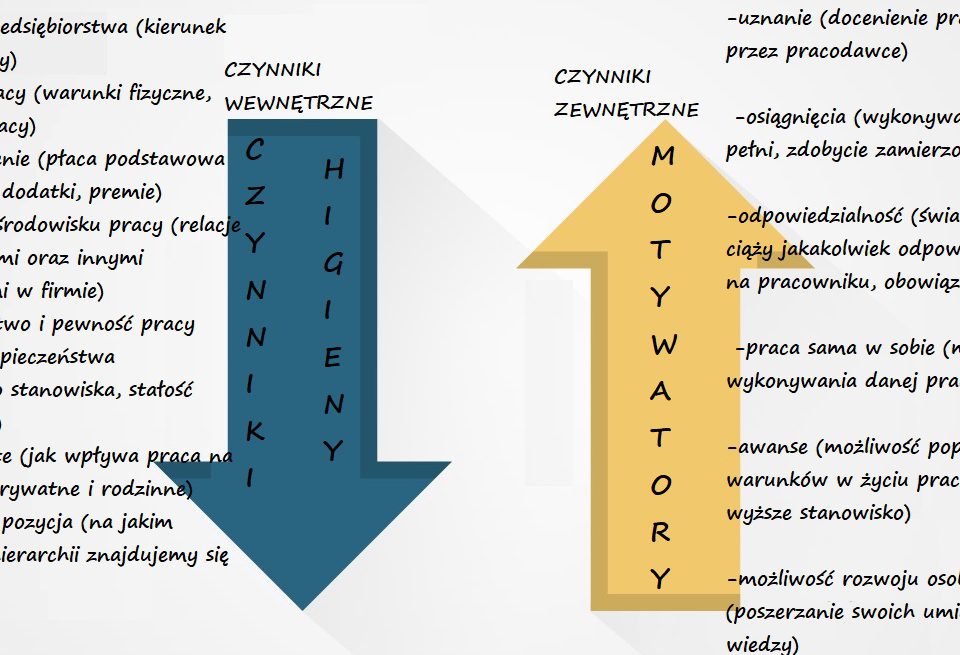 Dwuczynnikowa teoria Herzberga