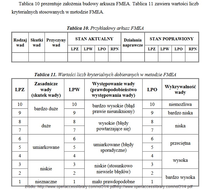 FMEA. Metoda, analiza przyczyn i skutków, przykłady i tabela [failure mode and effects analysis] 9