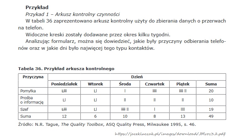 Arkusz kontrolny. Narzędzie aby zbierać dane i analizować proces pareto (darmowy excel) 7 Arkusz kontrolny. Narzędzie aby zbierać dane i analizować proces pareto (darmowy excel) 2